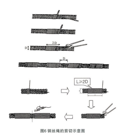 鋼絲繩怎樣正確的剪切？